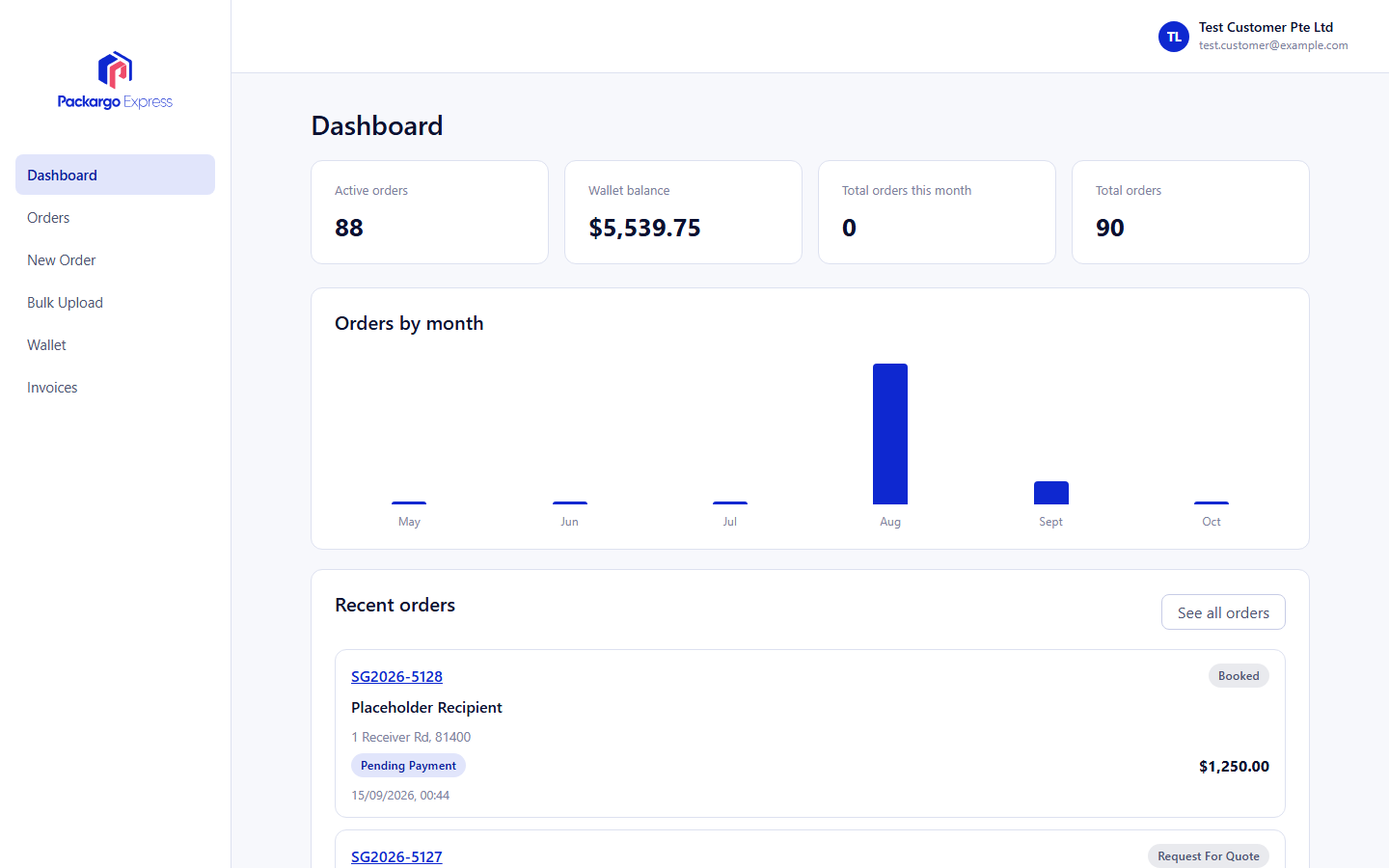 Packargo customer portal dashboard showing active orders, wallet balance, orders by month, and a recent orders list